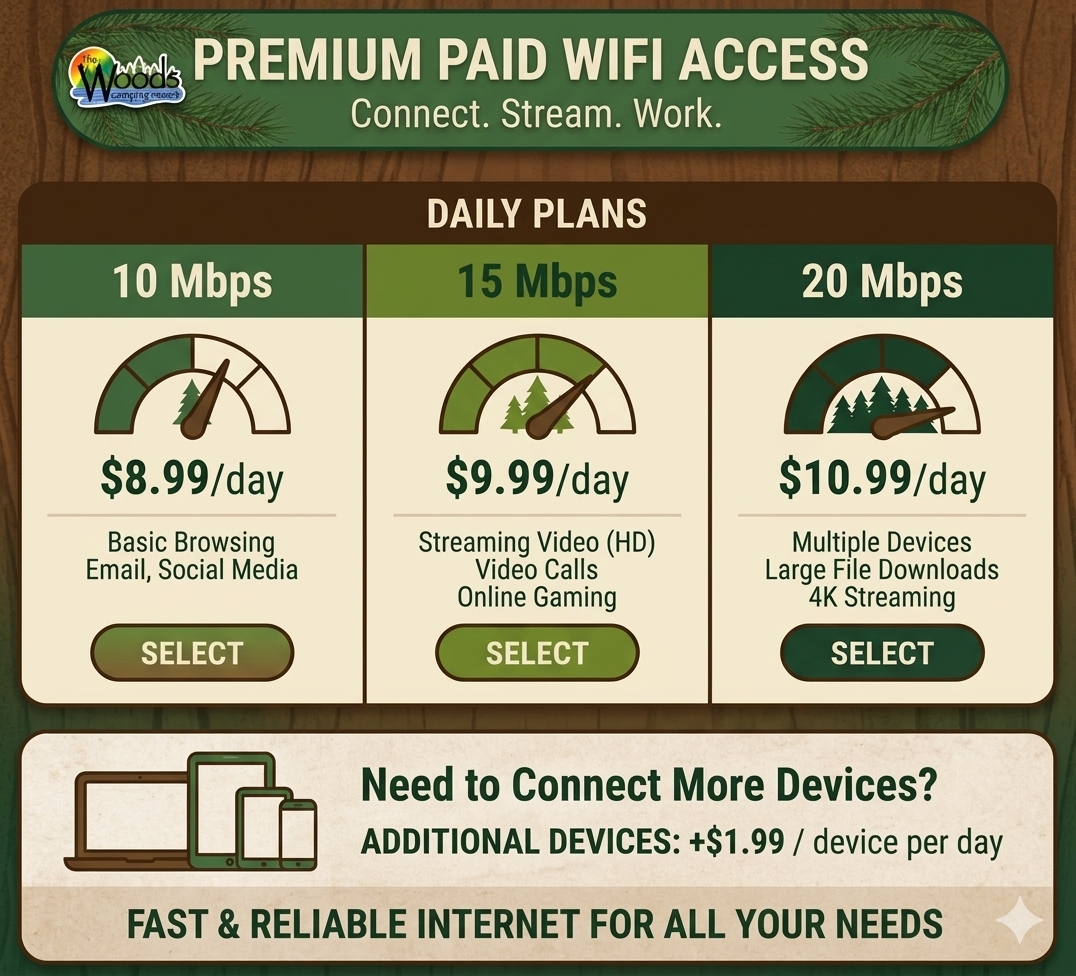 WiFi Rate Card